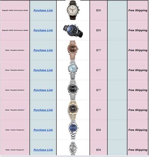 dhgate watch spreadsheet